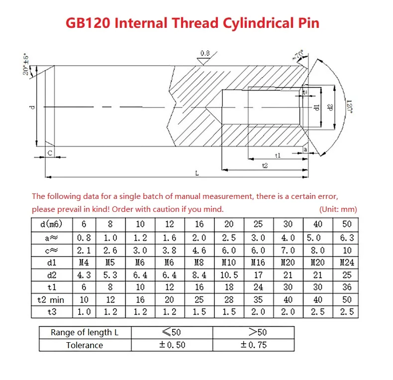 M2.5 M3 M4 M5 M6 M8 M10 M16 M20 45# Steel Internal Thread Cylindrical Pin Internal Tooth Positioning Location Dowel GB120