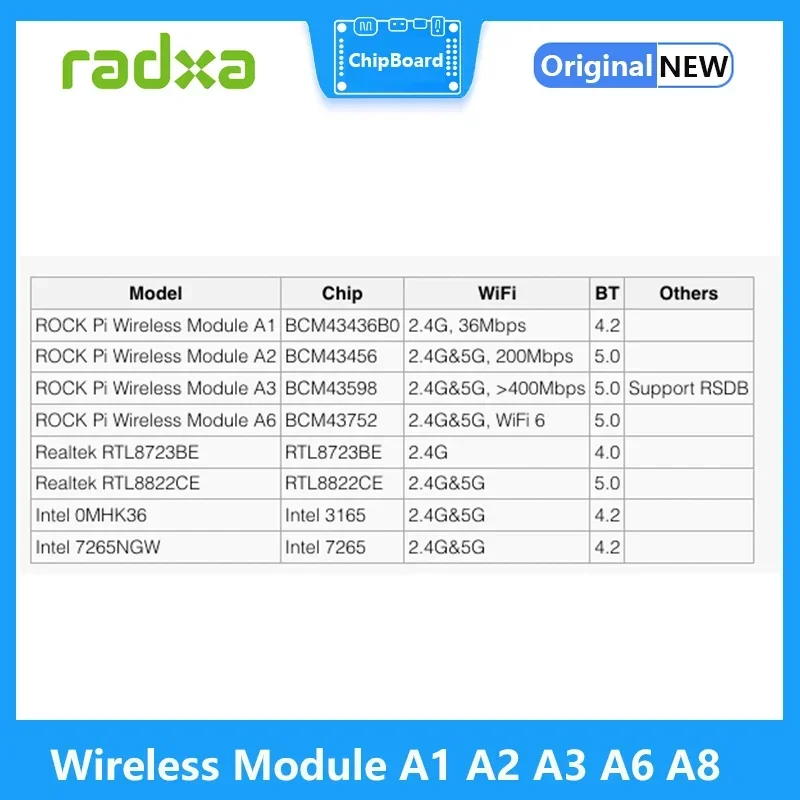 โมดูลไร้สาย Radxa A1 A2 A3 A6 A8 (WiFi 6) ทุ่มเทสำหรับร็อค5B/ร็อค3A/ร็อค Pi N10