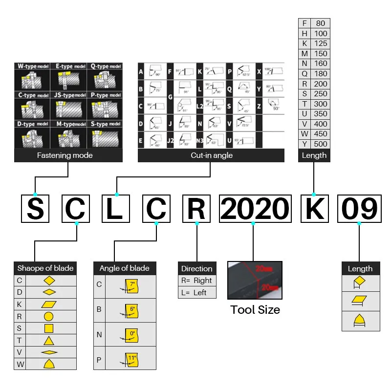 절삭 막대 SCLCR/L 0808E06/1010E06/1212H06/20K09 엔널 터닝 공구 거치대 CCMT09T304 카바이드 인서트 CNC 절삭 공구
