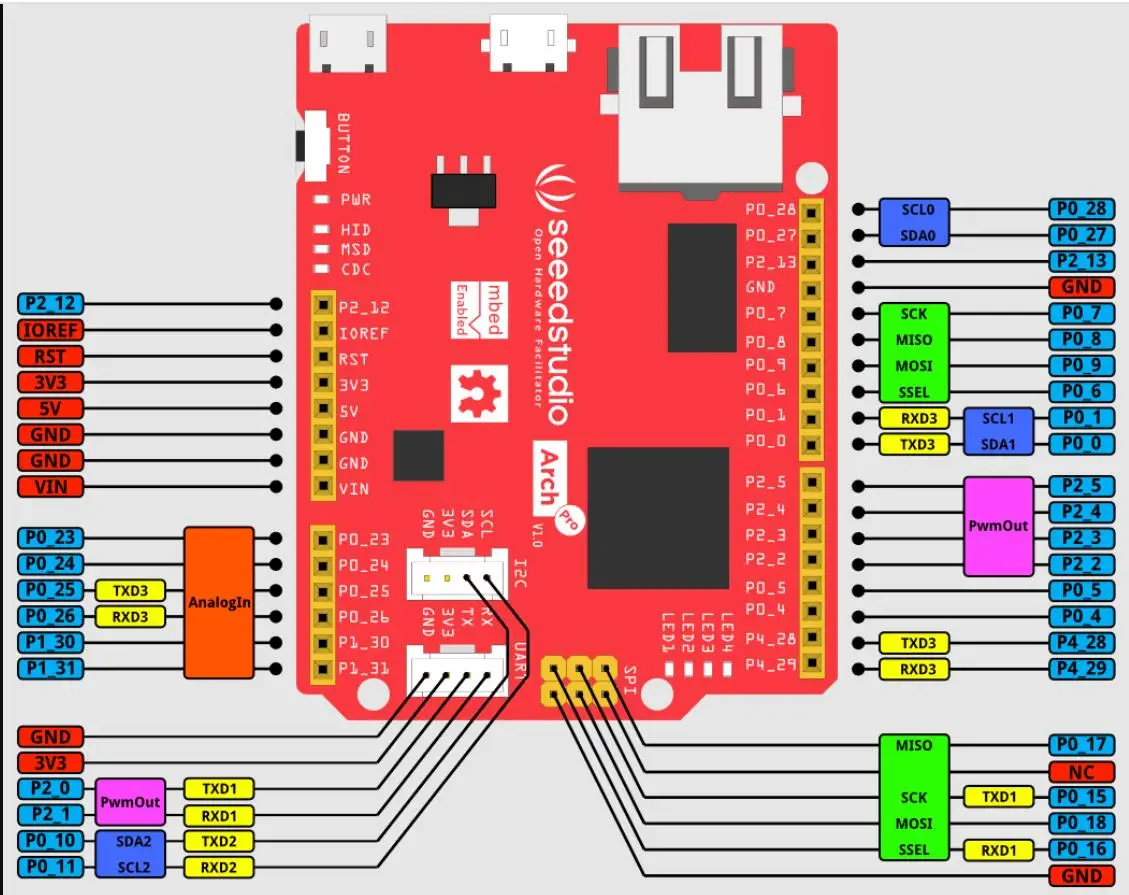 For NXP LPC1768 MCU development board Arch Pro open source hardware with PCB/SCH schematic file