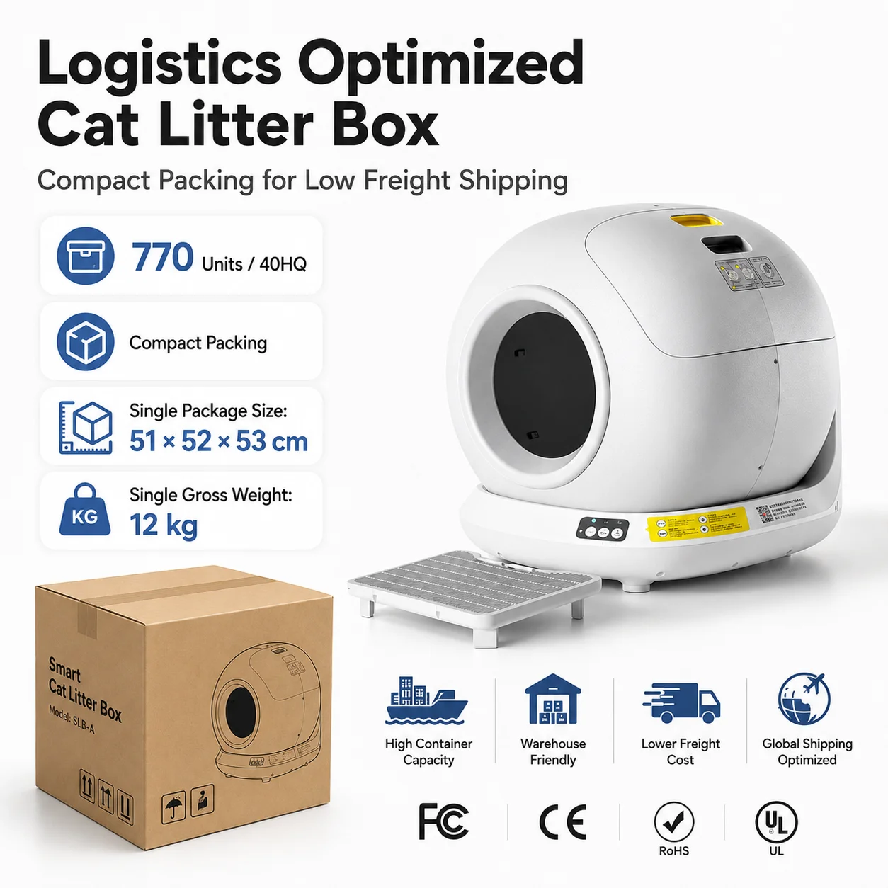 Logistics Optimized Self Cleaning Cat Litter Box 770 Units/40HQ Capacity Compact Packing For Low Freight Shipping
