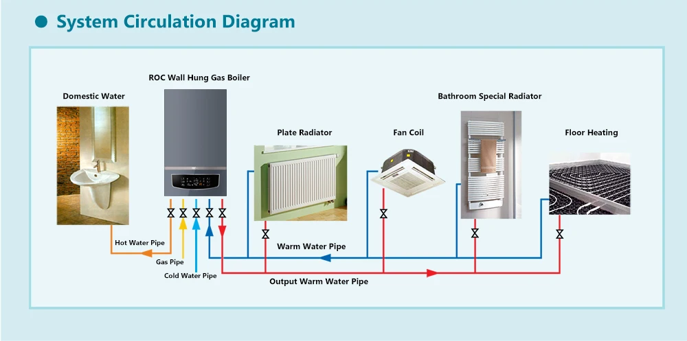 ROC pemanas air kamar mandi instan, pemanas air kamar mandi instan pemanas dalam ruangan, Boiler Gas kondensor 220V terpasang di dinding 20kW 26kW 30kW untuk rumah abu-abu