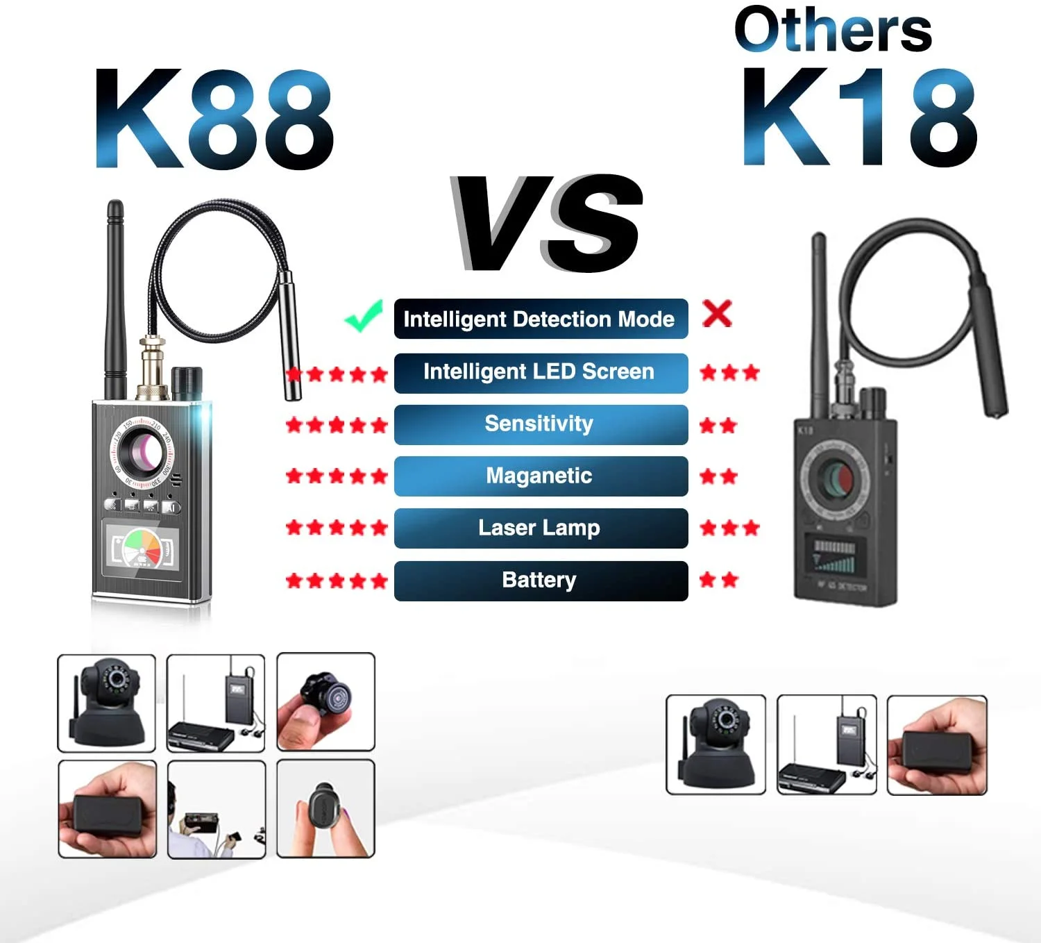 Multi-function AI Camera Detector Anti Candid LED display hunter's GPS Tracker Bug mini Signal lens Detect Wireless Spy gadgets