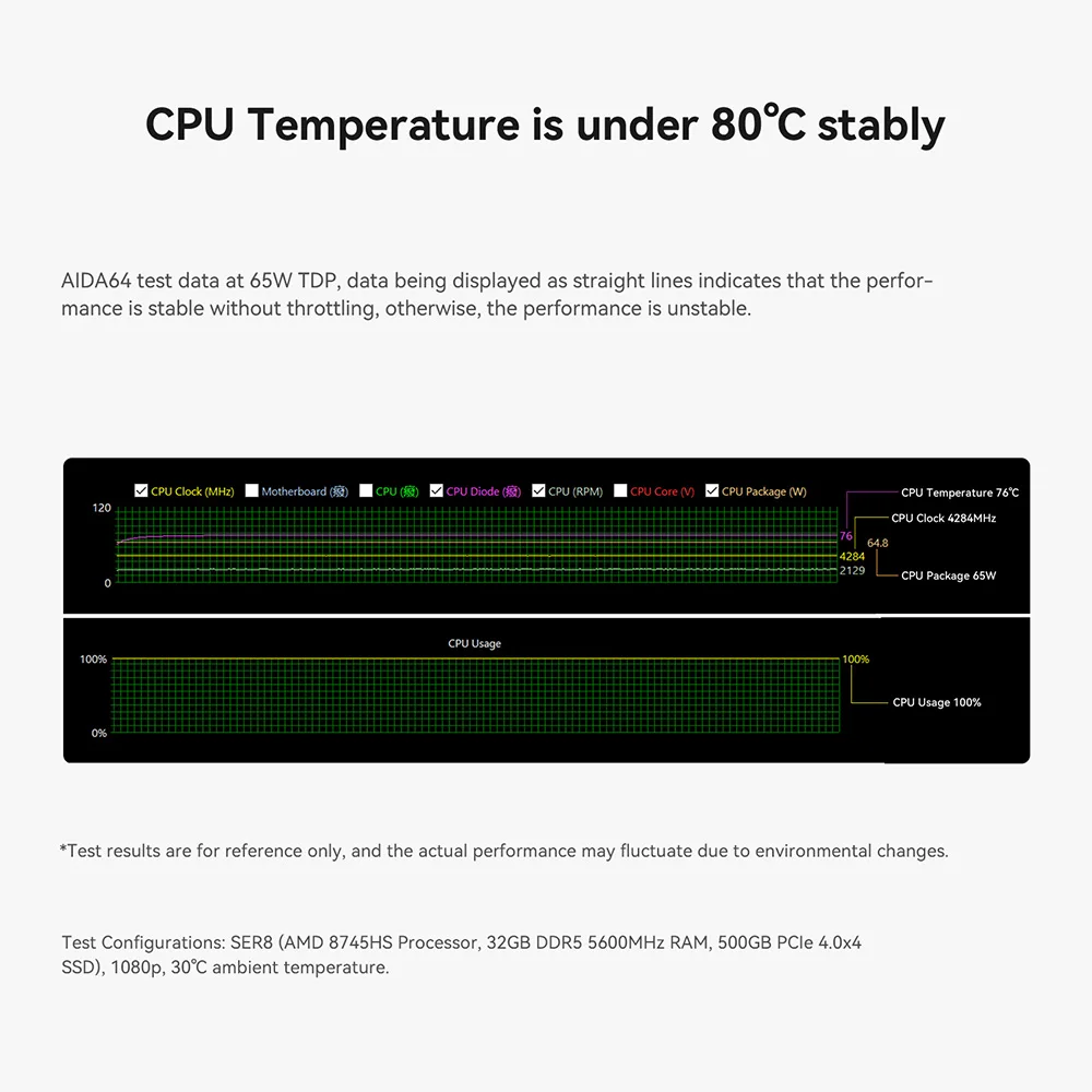 Beelink-Mini PC SER8 AMD Ryzen 7 8745HS, 24 Go, 32 Go, DDR5, 1T NVcloser, pas de fonction AI, PCIe4.0 SSD, 2.5Gbps, ordinateur de bureau, ordinateur de jeu à domicile