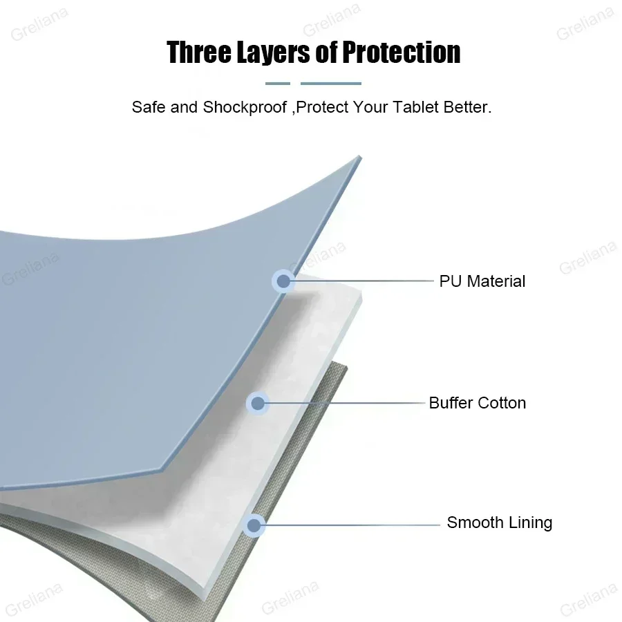 حقيبة كمبيوتر لوحي 9-11 بوصة لجهاز iPad Pro AIR 11 10.2 12.9 بوصة 13 بوصة حافظة لهاتف سامسونج وشاومي ريدمي وهواوي لينوفو حقائب PU مقاومة للصدمات