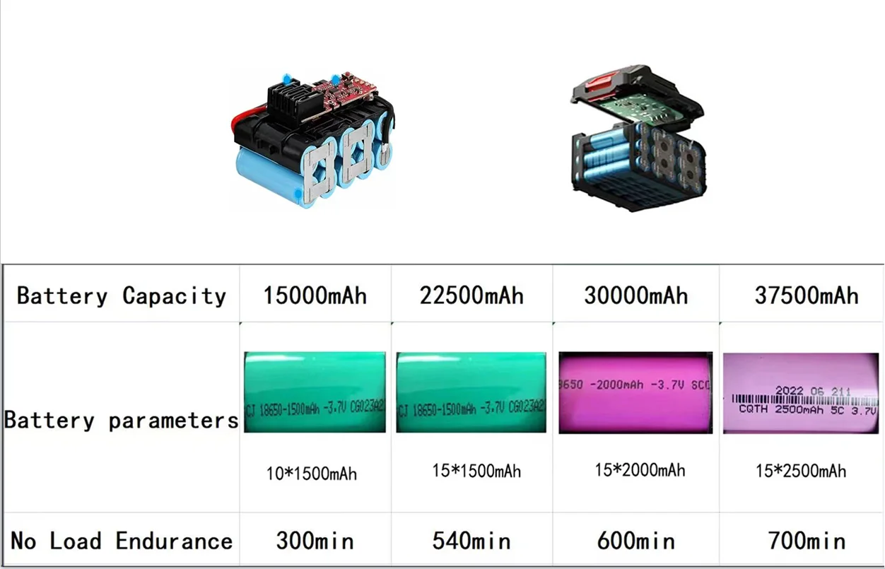 

15C current 20Cells 15Cells 30Cells Battery for Makita socket with free charger