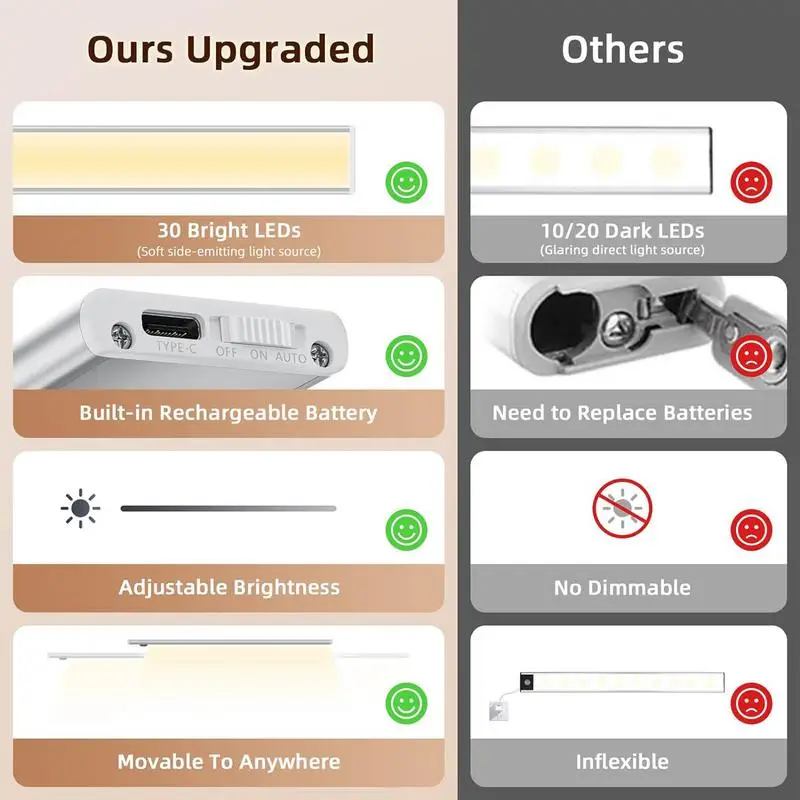 Luz magnética para debajo del gabinete, luces recargables ultrafinas, luz de palo, luz interior para escaleras y sótanos