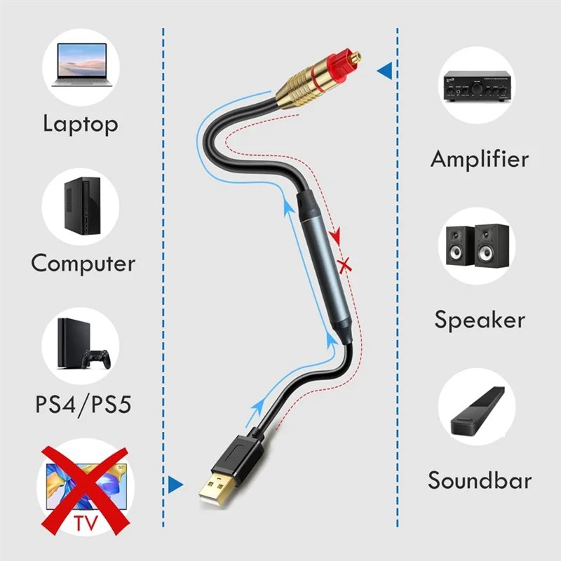 SQPP-USB para adaptador de áudio óptico usb para cabo óptico usb para conversor de áudio óptico cabo usb a para adaptador de porta spdif