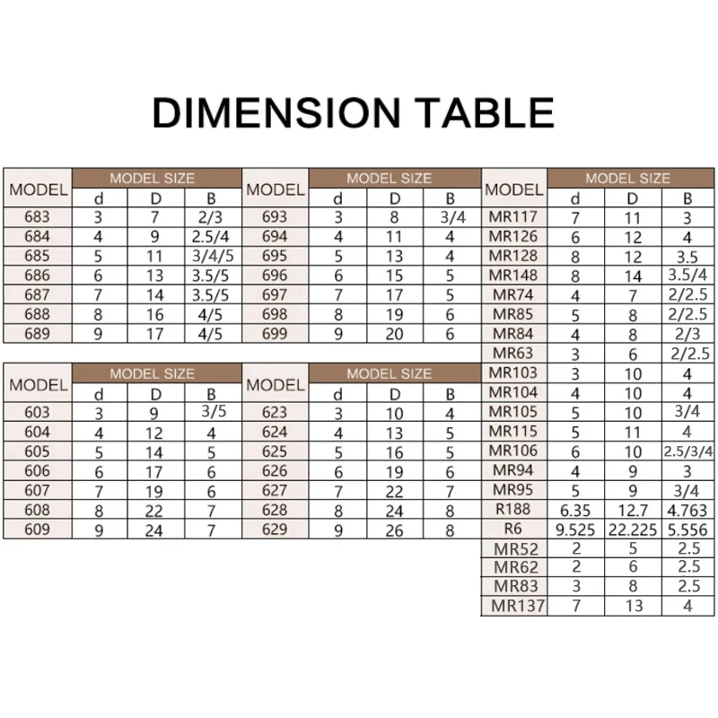 10개/20개 미니어처 베어링 683 684 685 686 687 688 689 693 694 695 696 697 698 699 ZZ 2RS 이중 차폐 딥 그루브 베어링