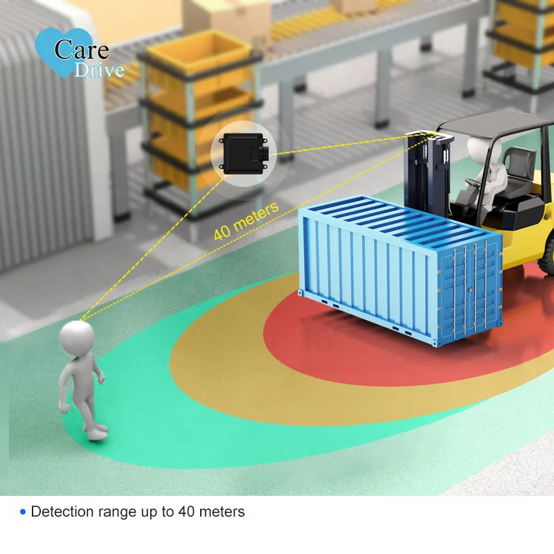 CareDrive One-Way Adas System Radar Speed Detector and Anti-Collision Warning System for Cars Marine Boats