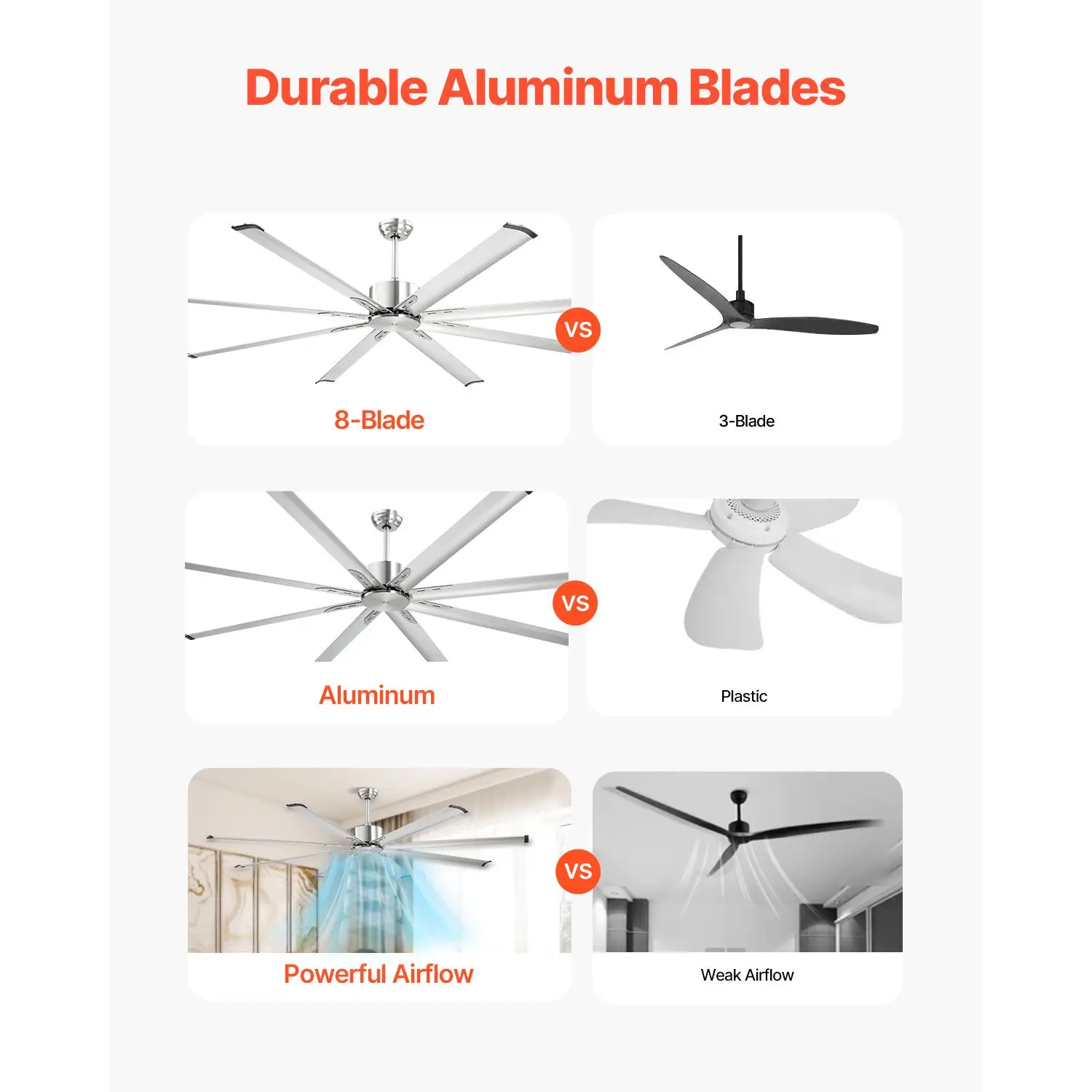 84 In Ceiling Fan Without Light, 6-Speed Remote Control, Aluminum 8-Blade, Reversible DC Motor, Modern Low Profile Flush Mount