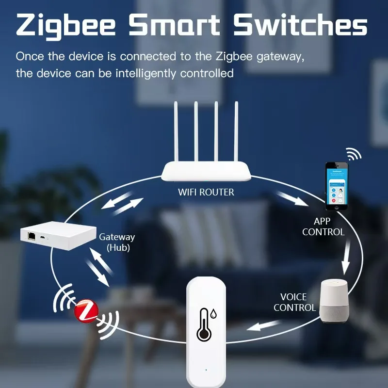 Tuya WiFi /Zigbee Sensor inteligente de temperatura y humedad Smart Life Sensor de humedad interior monitoreo funciona con Alexa Google Home