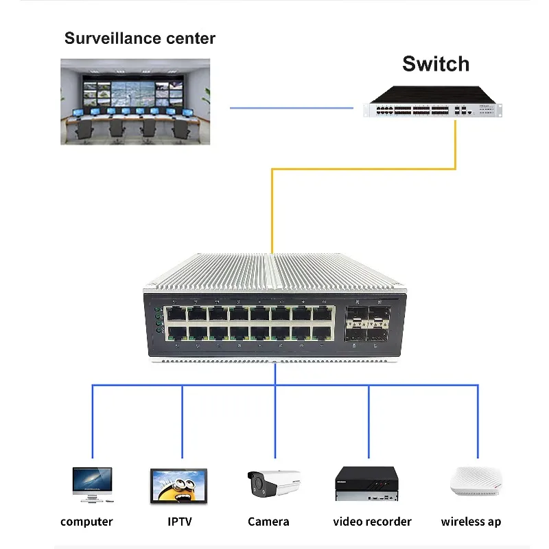16-port RJ45 IS Series Industrial Management Switch 4-port SFP Static Routing IP40 VLAN High Temperature Resistant