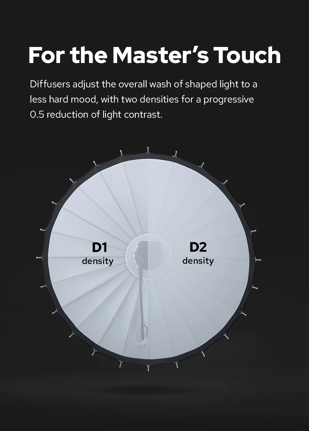 Godox Diffuser Honeycomd Grid Focusing Mount Rod Strobe Adapter for Parabolic 68 88 128 158 Softbox P88 P128 P158 Light System