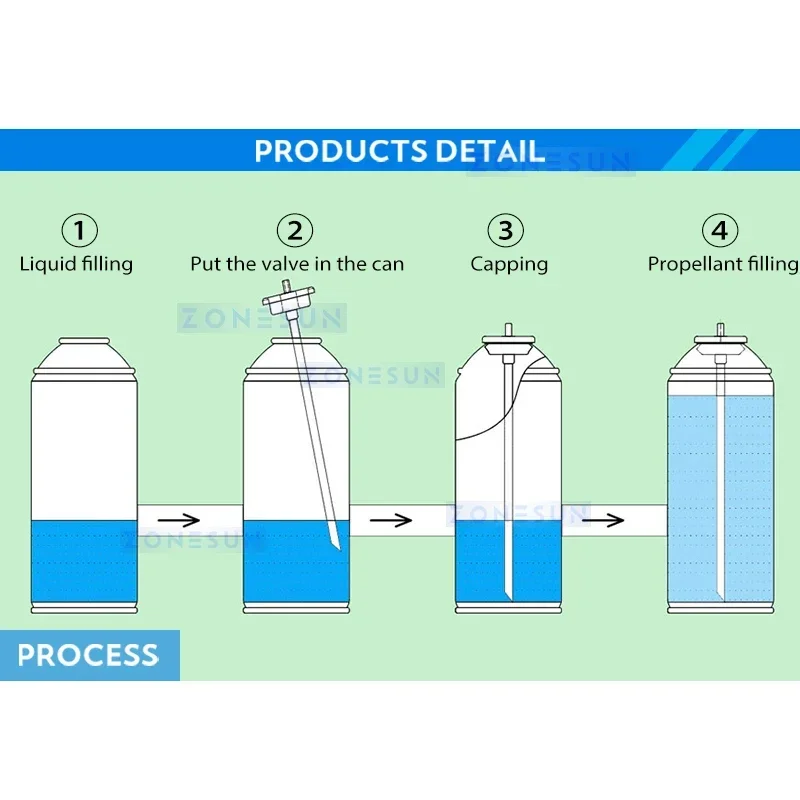 Zonesun semprotan Aerosol dapat mengisi mesin penyegel aluminium dapat cat Hairspray peralatan kemasan ZS-QW254