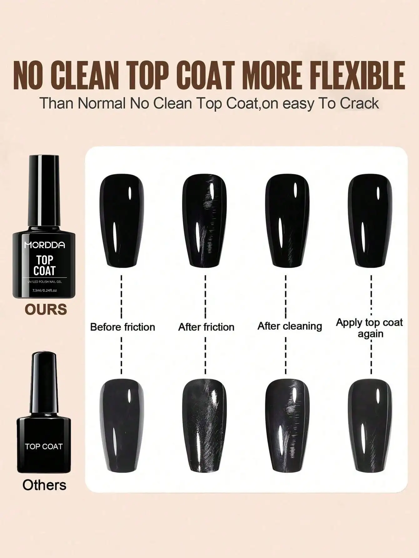 3 pièces manteau de base, couche de finition et couche de finition mate. Gel UV LED Soak Off, 7,3 ml chacun. Longue durée, haute brillance