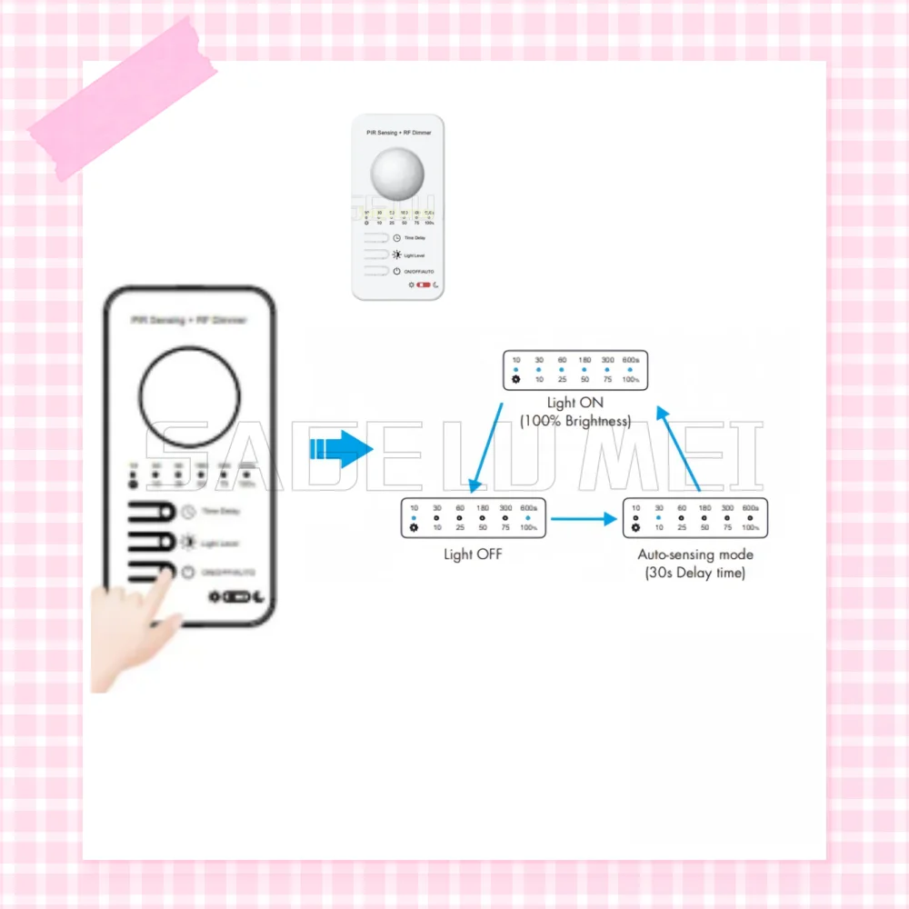 EV-R Skydance 5-24VDC 1CH*3A PIR Motion Sensor Dimming Controller 2.4G RF Remote Control Daylight Detection PIR Control Timer