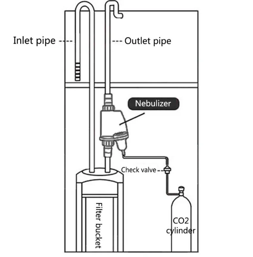 Aquarium CO2 Atomizer external Diffuser Reactor Equipment Bubbler Refiner CO2 Outer Atomizer Fish Tank Diffuser