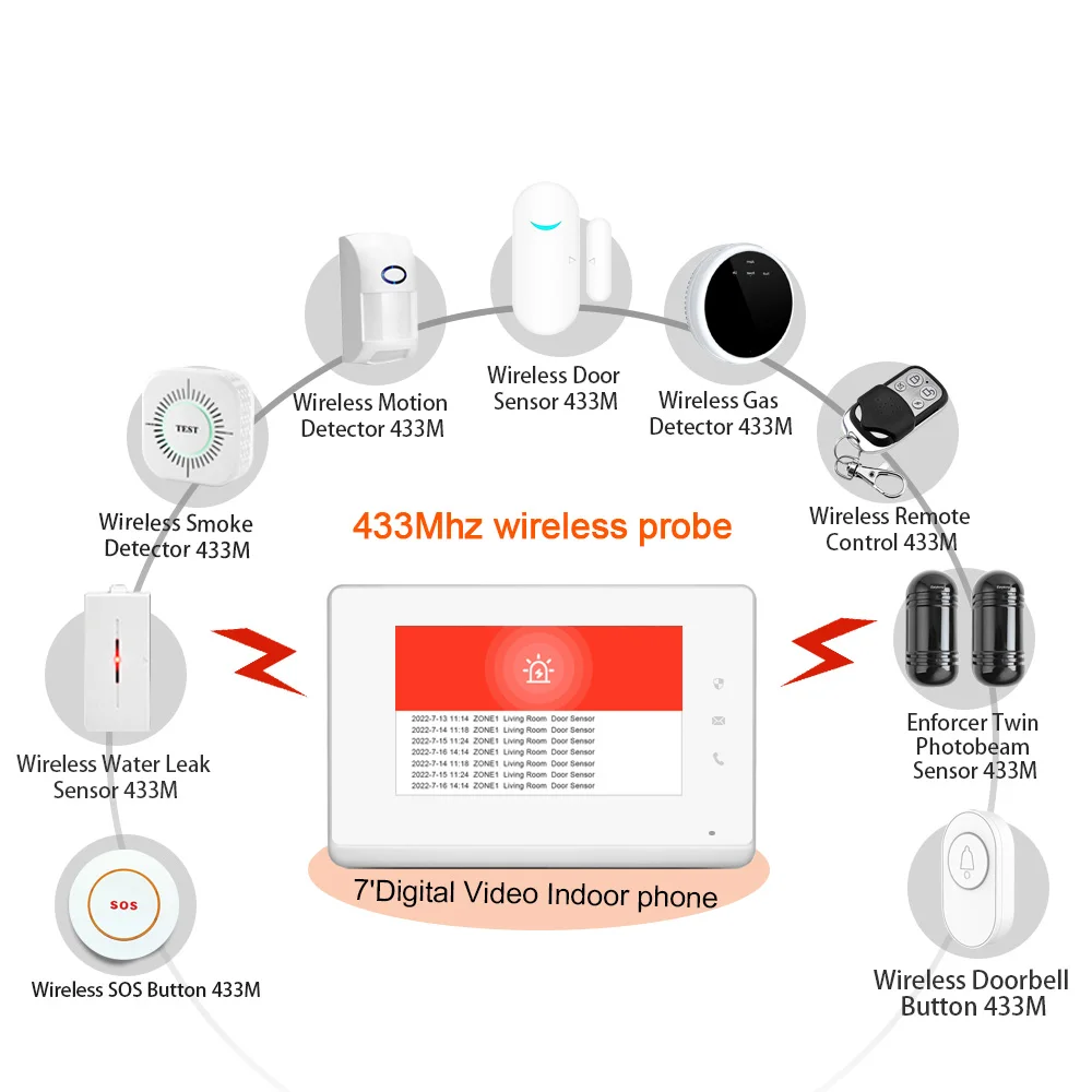 2023 LANBON 7 Inch HD Control Panel Integrate Smart Home , Video Intercom and Smart Home System