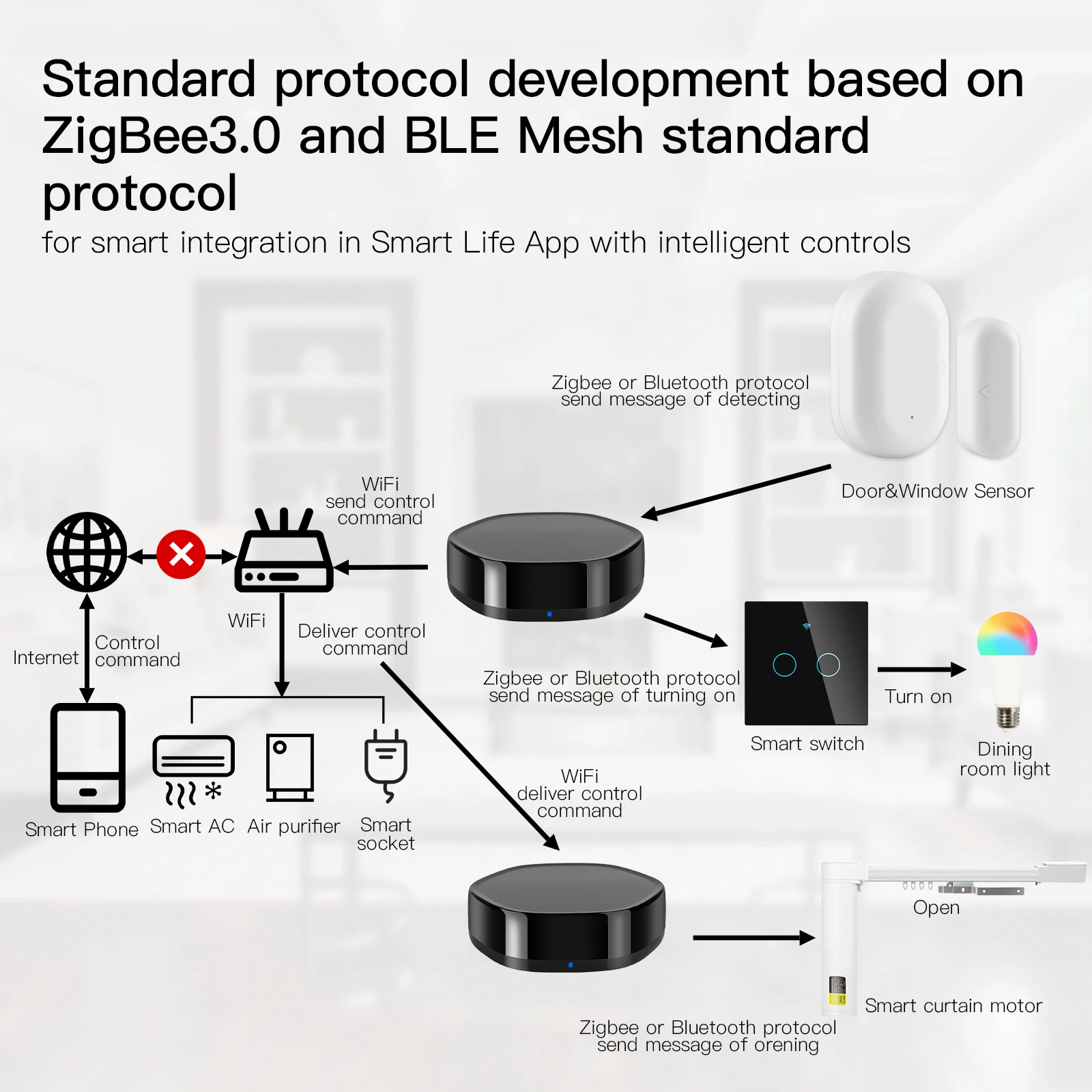 Tuya Smart Home WiFi 2 w 1 Bezprzewodowa wielofunkcyjna bramka BLE Mesh + ZigBee z pilotem na podczerwień 38K za pośrednictwem Alexa Google Home