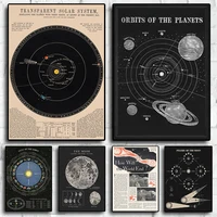 Vintage Space Astronomy Canvas Prints Painting Solar System Map Moon Phases Lunar Chart Posters Wall Art Poster Room Home Decor 3