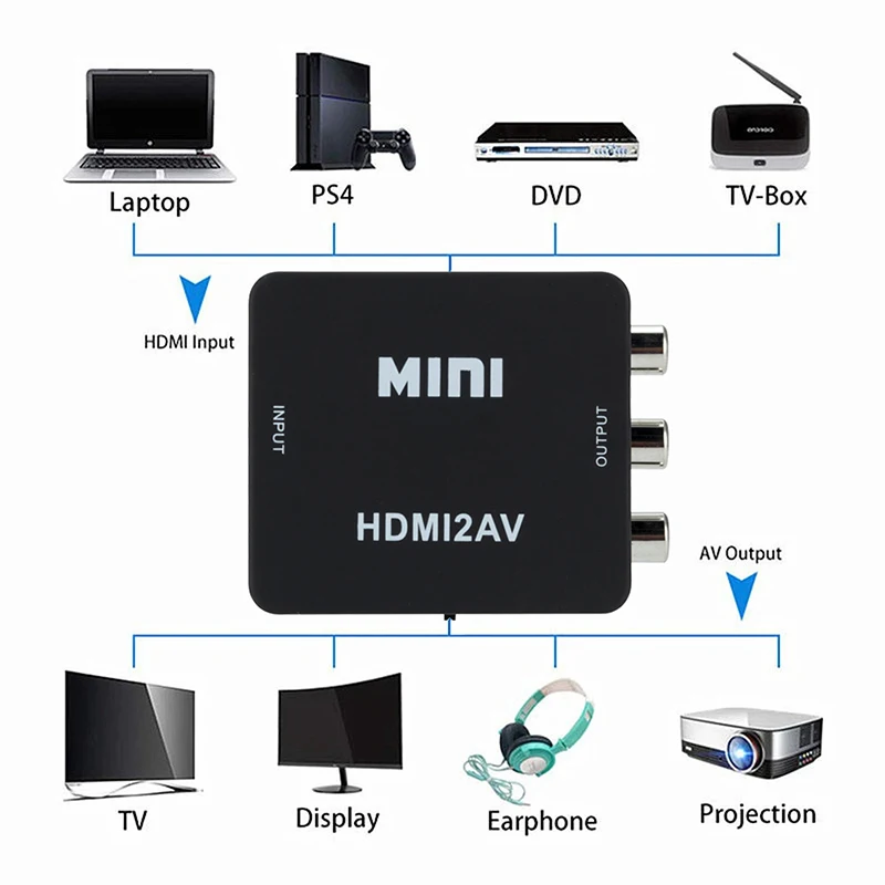 GRWIBEOU HDMI-kompatybilny z AV/RCA L/R wideo skaler skrzynka konwerterowa wideo 1080P kompozytowe Adapter HDMI2AV Adapter podpórka NTSC PAL