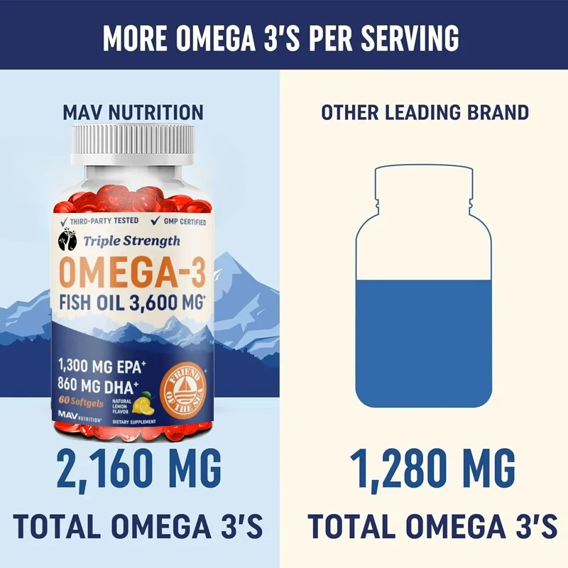 60 Count Fish Oil Capsules - over 2100mg Omega 3 with 1300mg EPA & 860mg DHA per Serving for Heart & Joint Health Support