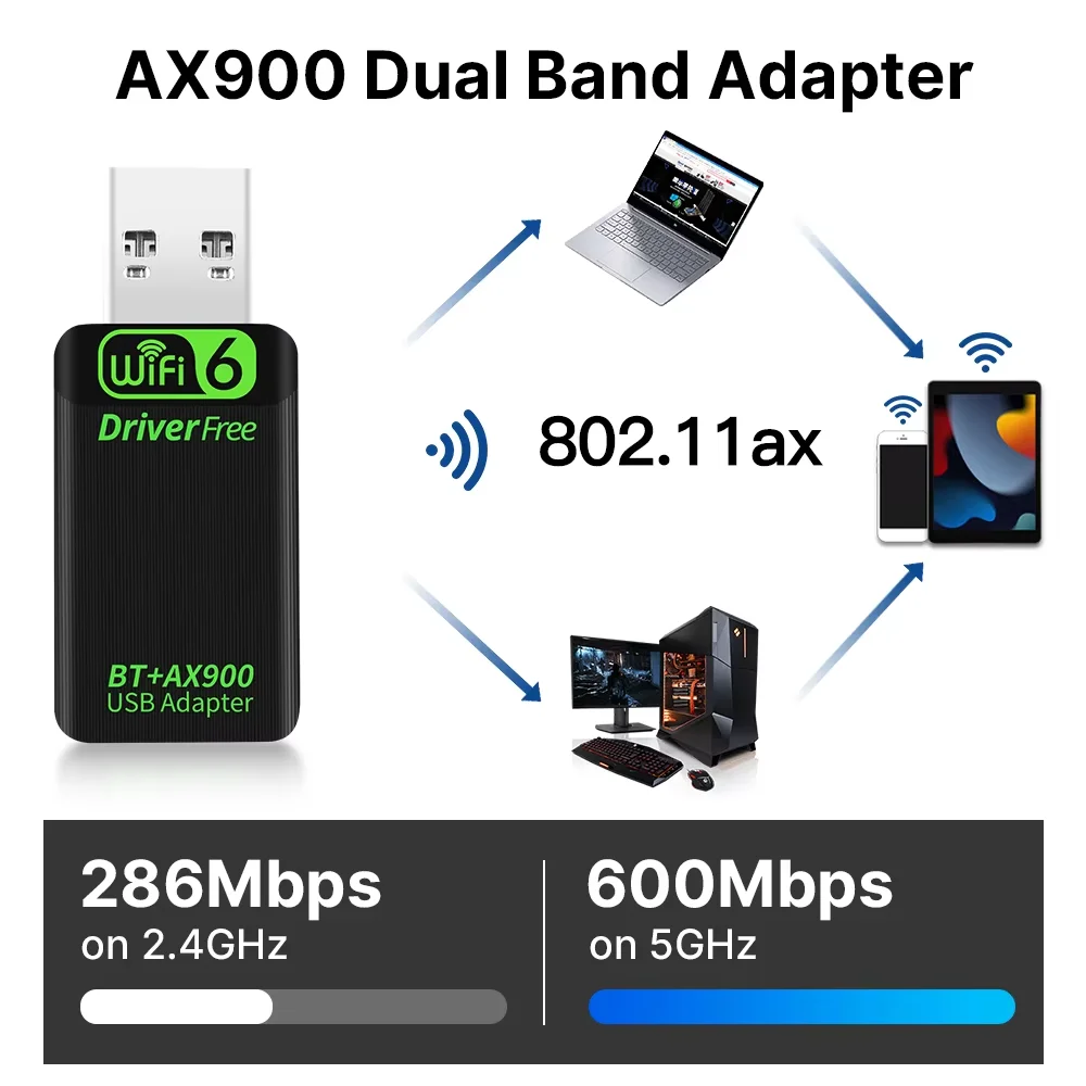 900Mbps USB WiFi Bluetooth 5.4アダプター 2in1 ドングル デュアルバンド 2.4G 5GHz USB Wi-Fi 6 ネットワークカード WLANレシーバー ドライバー無料