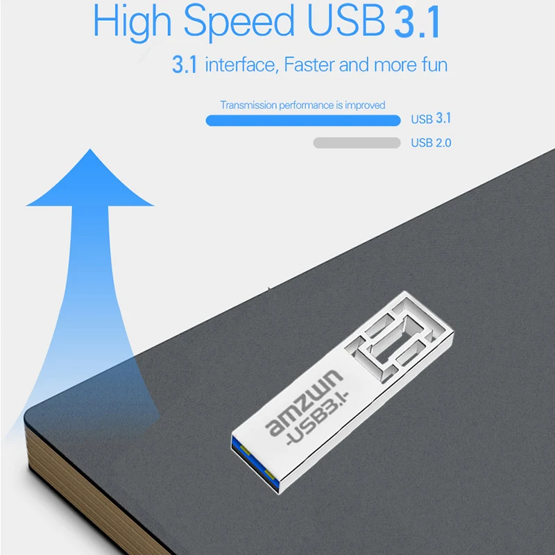 แฟลชไดรฟ์ USB3.1 รุ่นใหม่ ปี 2025 ความจุ 128GB 3.1 เพนไดรฟ์ เมมโมรี่สติ๊ก 64GB USB 32GB พวงกุญแจแฟลชไดรฟ์ 16GB 8G