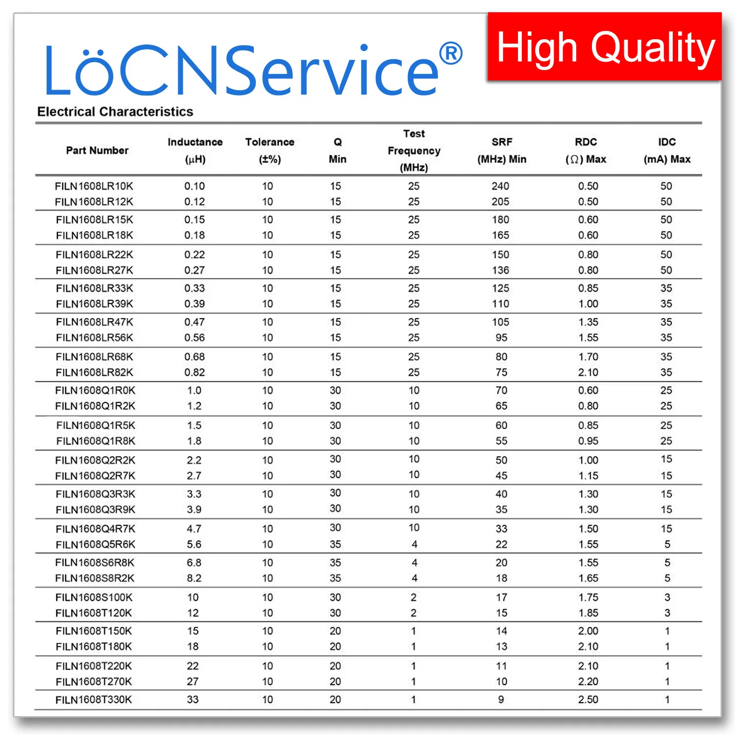 LoCNService 0603 1608 4000 шт. 10% сильноточные индукторы 1UH (1,5 А) 2,2UH (1A) 4,7UH (0,5 А) 4,7UH (0,8 А) 10UH (90 мА) 10UH (400 мА)