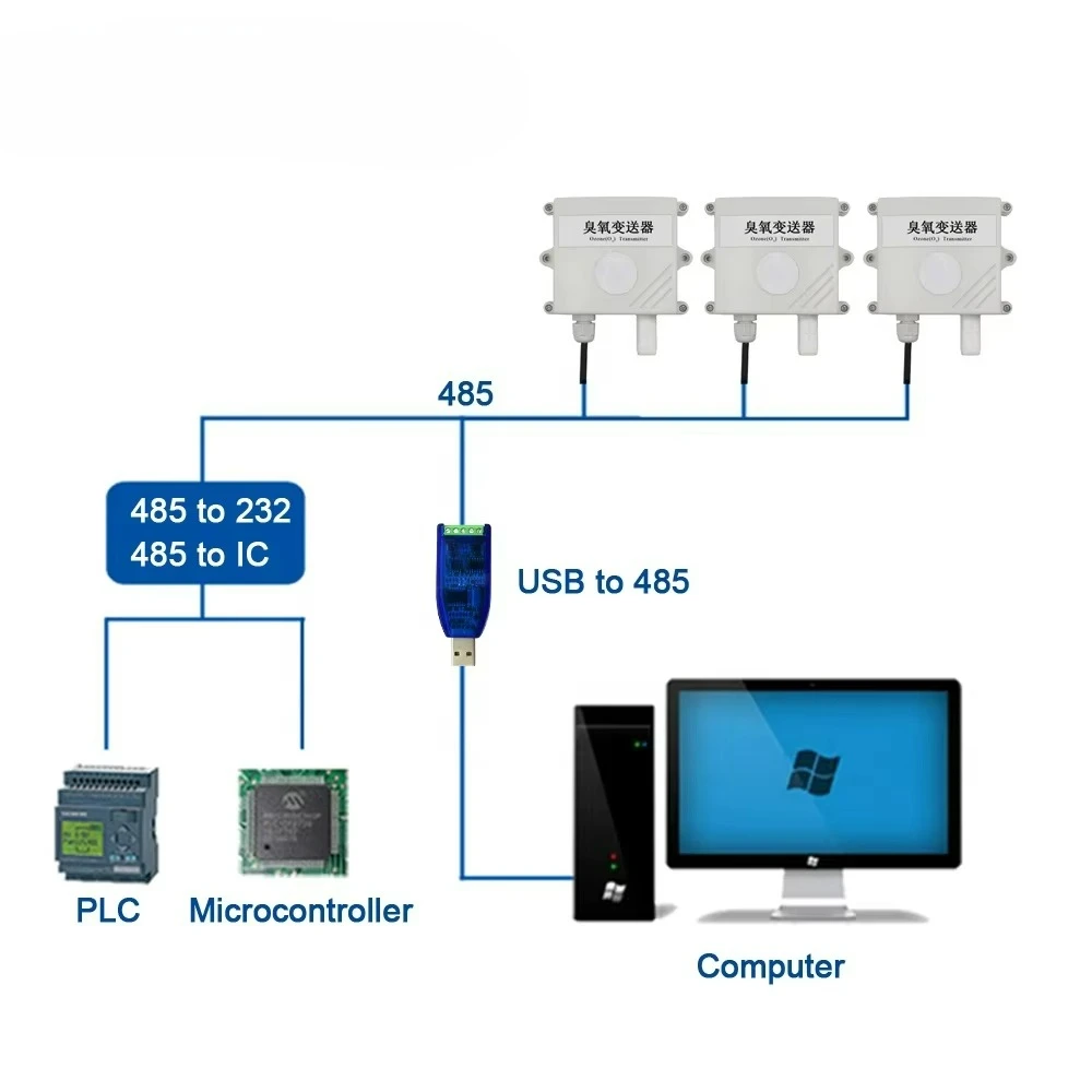 إخراج تناظري رقمي 0-10 فولت 0-5 فولت 4-20mA RS485 modbus 0-10ppm كاشف o3 مستشعر غاز الأوزون