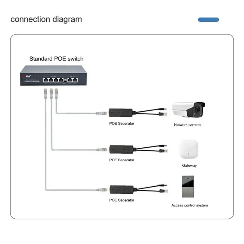 652F Compactly POE Splitter 48V to 12V 1.2A Output Ethernet Power Adapter for Security Cameras Wireless Bridge 10/100Mbps