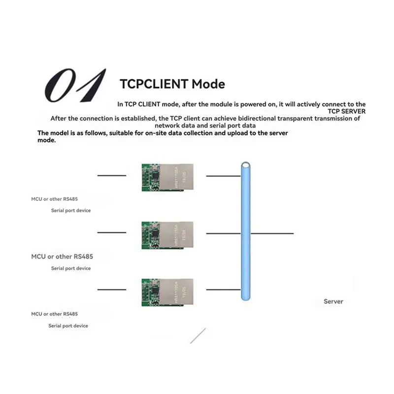 A33T-2X CH9120 ETH To TTL Serial Port Module 10M Ethernet Module WCH Serial Port Server Module
