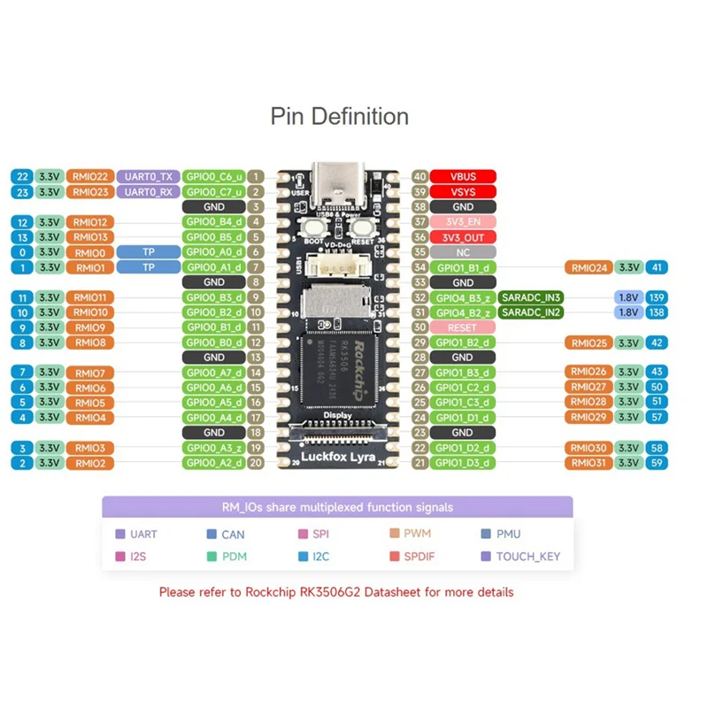 ABKI-Luckfox Lyra SD-Boot versión RK3506G2 Placa de desarrollo Rockchip Linux para pantalla MIPI/DSI Cortex-A7