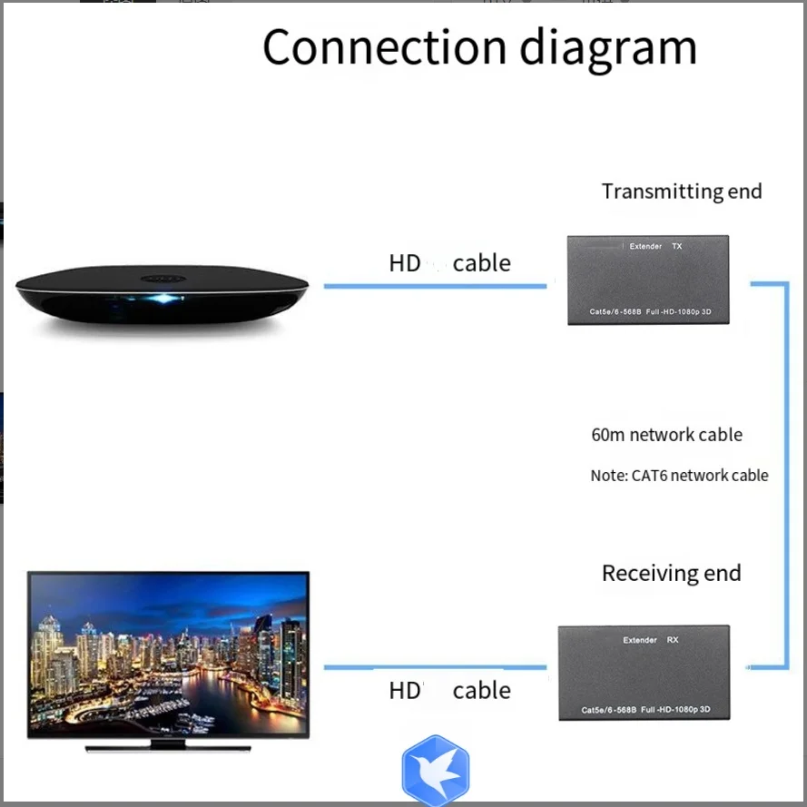 60M Extender RJ45 HDMI-compatible extender 1080P Network Extender by CAT5e CAT6 LAN Extensor for PS4 apple TV PC laptop