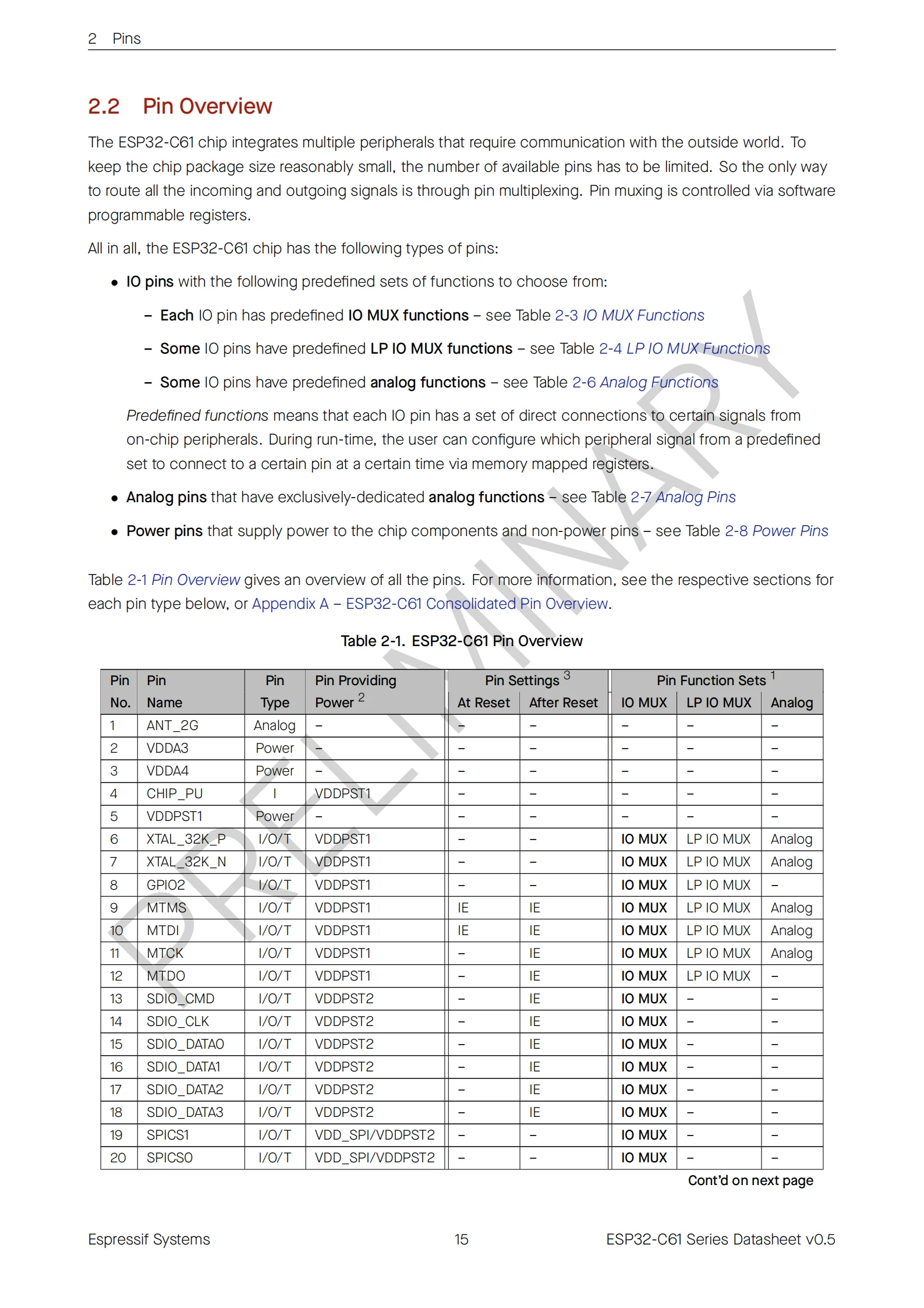 5 pz/lotto Espressif ESP32-C61 Chip ESP32-C61HR2/C61HF4