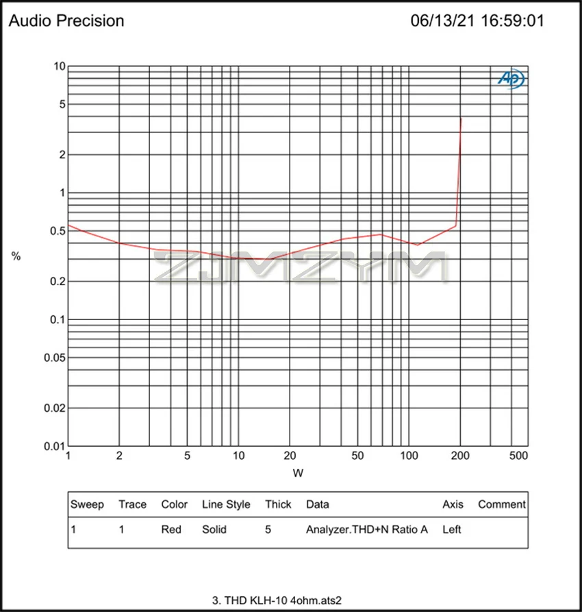 RF-200 Subwoofer-Verstärkerplatine: Kino-Qualität, hohe Leistung, integrierter Direkteinschub, Patch-Verfahren, erstklassige Klangqualität, 120-240VAC – Detail 4