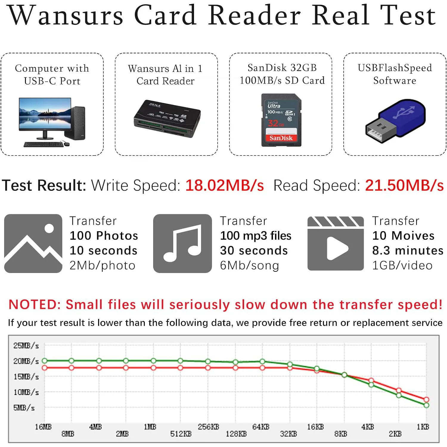 All In One Memory Card Reader USB External Cardreader SD SDHC Mini Micro M2 MMC XD CF Reader  For MP3, Digital Camera