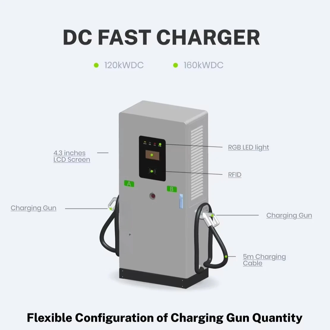 New DC Standing Charger Power 120kw 250A Electric Fast Dual Wall-Mount IP55 Public Commercial Vehicle Charging Station Pile