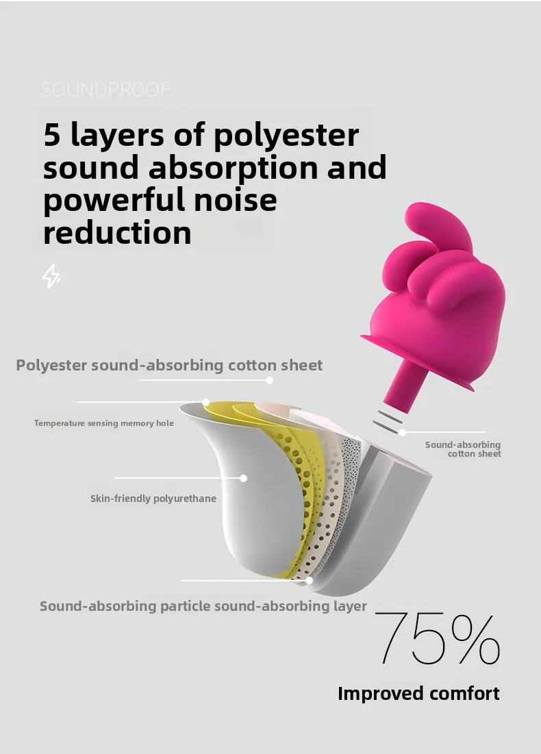 Creative Fist-Shaped Memory Foam Ear Plugs, High Noise Reduction Low Pressure Comfort Earplugs for Sleep Snore Blocking