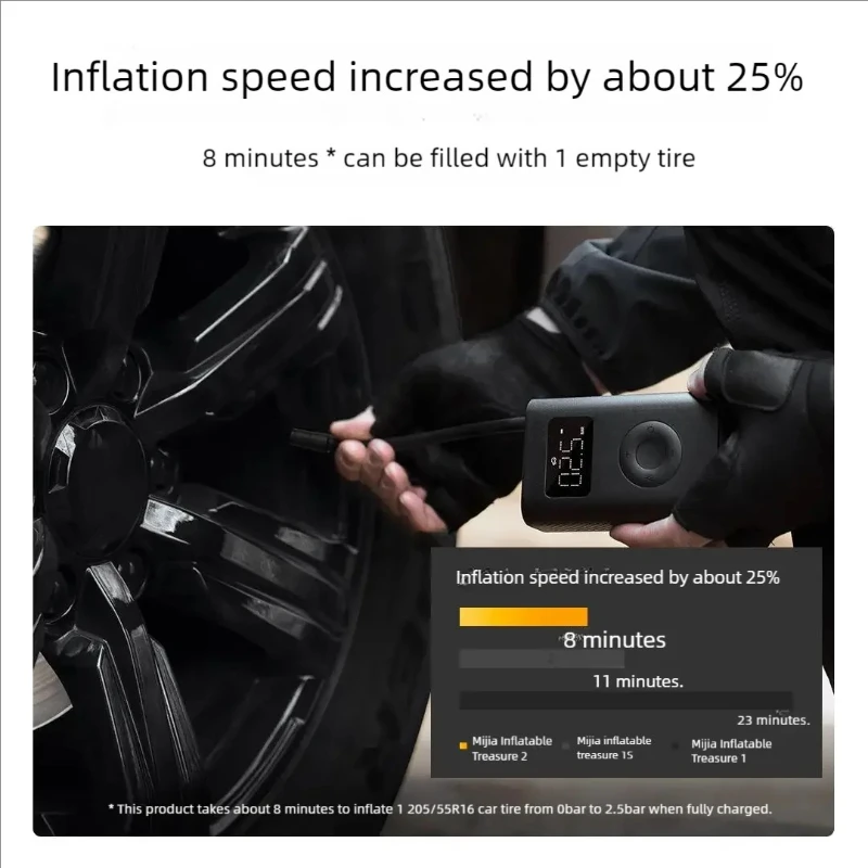 Xiaomi Mijia Air Pump 2 Portable Electric Air Compressor 25%Speed Boost LED Inflatable Treasure Mini For Motorcycle Car Soccer