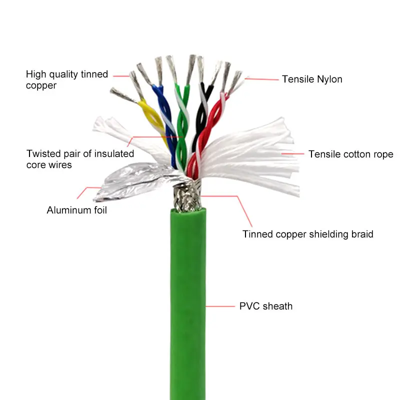 Shielded Twisted Pair Servo Encoder Cable 0.15/0.2 Square 4/6/8/12/14/16 Pin Automation Equipment Signal Control Line 1-5Meters