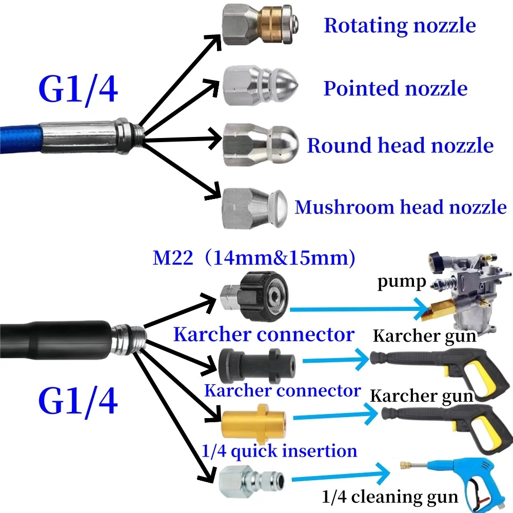 High Pressure Washer Pipeline Sewage Dredging Jet Hose High Pressure Hose,Sewer Drain Jetting Kit , For Karcher K2K3K4K5K6K7.