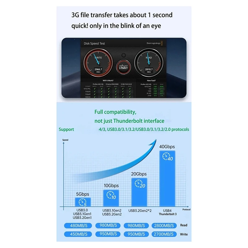 RGB M.2 Mobile Hard Disk Box NVME Protocol SSD External Box 40Gbps Solid State Hard Disk Box 2464 Chip Hard Disk Box