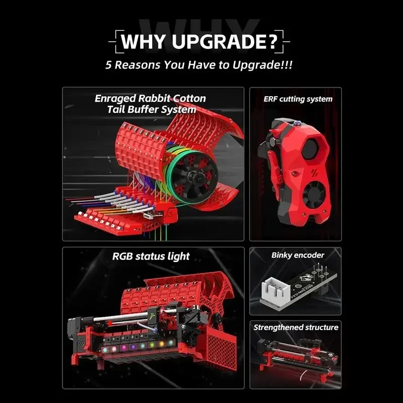 US/EU 2.4/Trident Rabbit ERCF V2 Multi-color 8 Color Kits SIBOOR Rabbit 2.0 Enraged Upgrade DIY Kits for Klipper 3D Printer