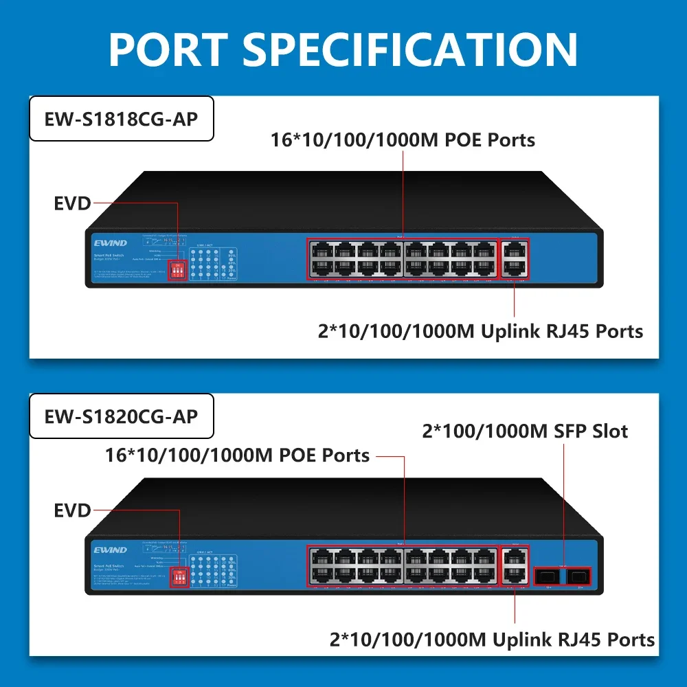 EWIND Full Gigabit POE Switch 10/100/1000M Ethernet Switch 300W Built-in Power Supply for IP Camera/Wireless AP AI Smart Switch