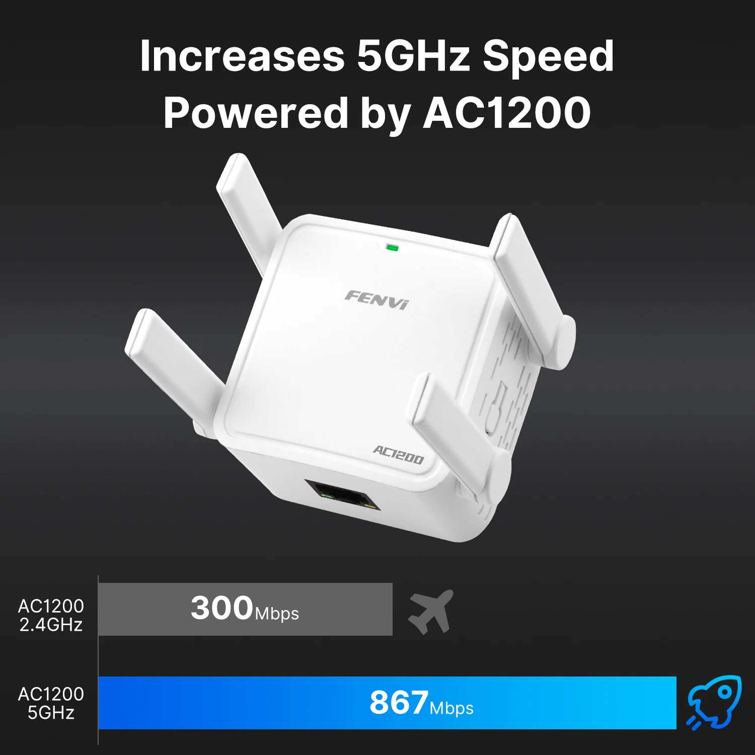 FENVI AC1200 Wifi Repeater Adapter Dual-Band 2.4G/5G Wireless WiFi Repeater Booster Home Office Network Range Extender