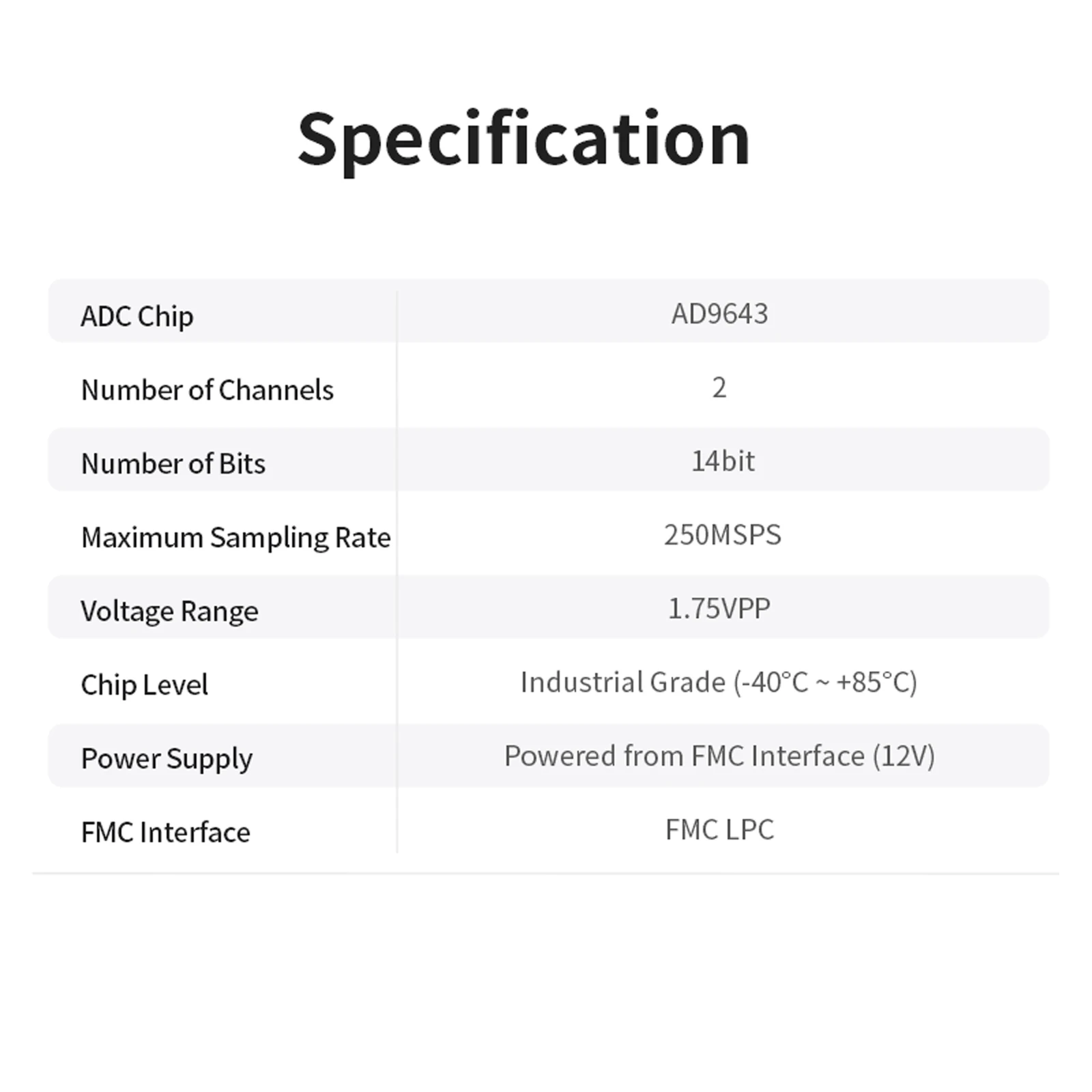 Puzhi PZ-FL9643S FMC Daughter Card Dual-channel High-speed ADC 14bit 250MSPS AD9643 LPC FMC Board LVDS