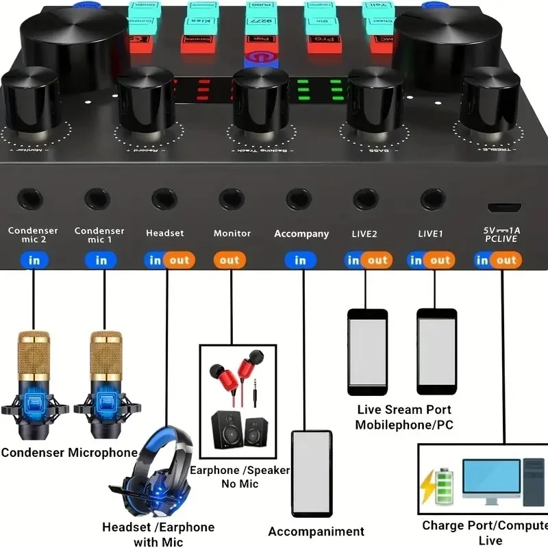Podcast Equipment Set，V8sAudio interface with integrated real-sound cardBM800Condenser Microphone，Suitable recording、Th
