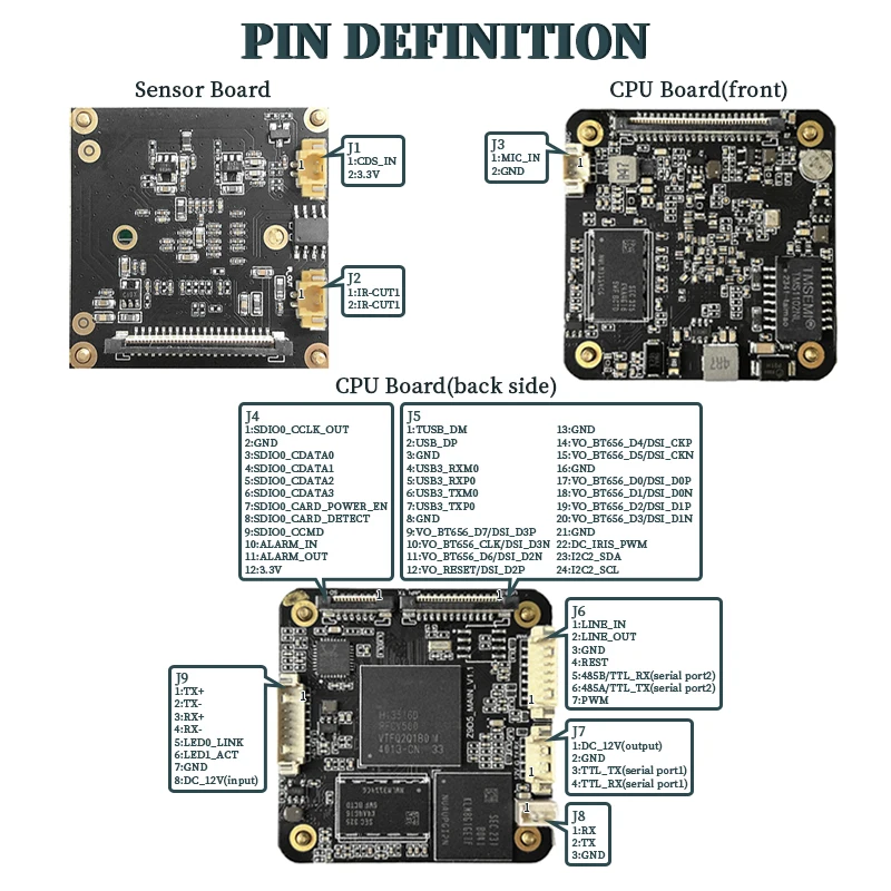DV500 5MP IMX335 starvis ultra low light cmos sensor Professional CCTV Camera Module,support USB3.0/CVBS+DC auto iris output